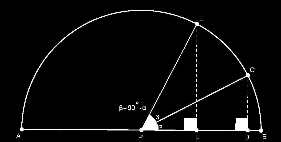 Geometria Euclidiana Plana AULA 7 Figura 7.3: Demonstração Considere a figura abaixo.