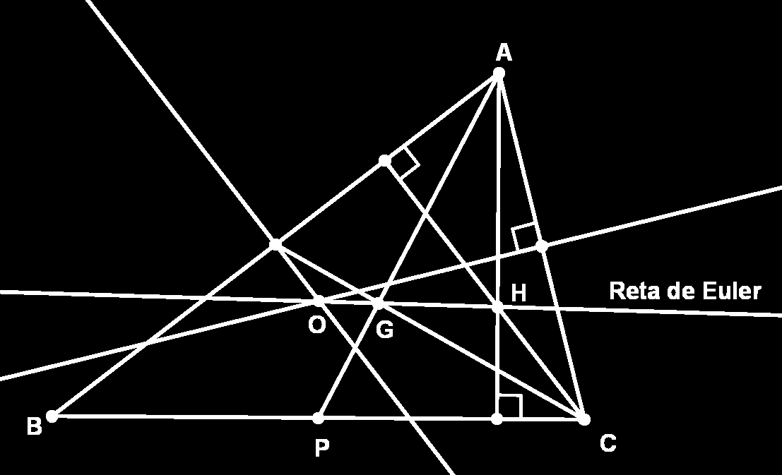 Geometria Euclidiana Plana AULA 9 Figura 9.4: O ponto G é o Baricentro e o ponto O é o circuncentro. Definição 9.2.