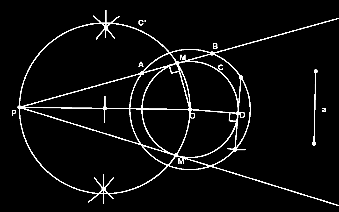Construções Elementares Figura 10.24: Dados em posição no plano do problema 10.14. ponto médio de P O. Sejam M e M os pontos de interseção com o círculo C. 5. As retas P M ou P M nos dão a solução.