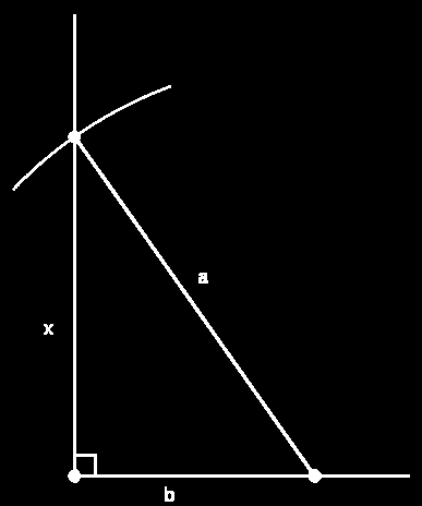 Geometria Euclidiana Plana 11.3 Expressões com raízes quadradas AULA 11 Problema 11.19. Construir a 2 + b 2 e a 2 b 2, onde a e b são segmentos dados. Figura 11.5: x = a 2 + b 2. Figura 11.6: x = a 2 b 2.