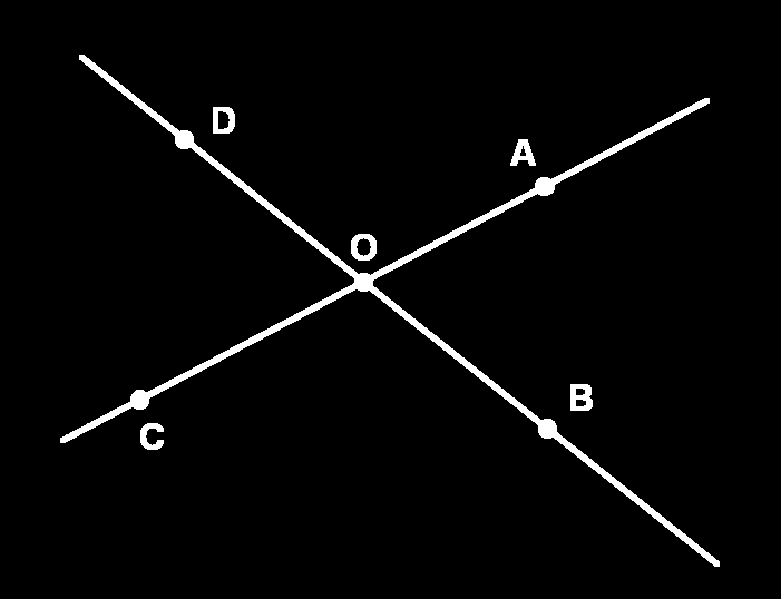 Geometria Euclidiana Plana AULA 2 Figura 2.6: S OC divide o ângulo AÔB. vértice têm o mesmo suplemento. Portanto, ângulos opostos pelo vértice têm a mesma medida. Figura 2.7: CÔD e AÔB são opostos pelo vértice.