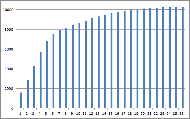 Apresentação dos dados a. DADOS GERAIS Quadro 1. Número de pacientes incluídos Total de centros brasileiros considerados neste relatório 66 Total de pacientes incluídos no mundo* 20.