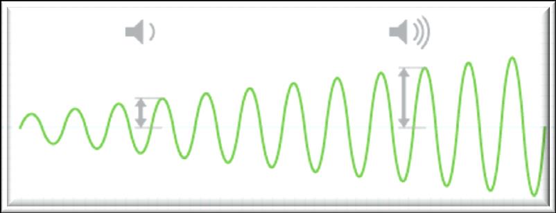Sem entrarmos em muitos detalhes, devemos entender que na cóclea, a vibração da onda sonora faz com que se movimentem os líquidos existentes na sua estrutura.
