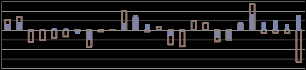 Banif B.I. Banif B.I. (*) BPI E.R. BPI E.R. (*) Caixa B.I. Caixa B.I. (*) Citigroup Citigroup (*) Espírito Santo E.R. Espírito Santo E.R. (*) Fidentiis Equities Fidentiis Equities (*) Goldman Sachs Goldman Sachs (*) JP Morgan JP Morgan (*) Merrill Lynch Merrill Lynch (*) Millennium I.