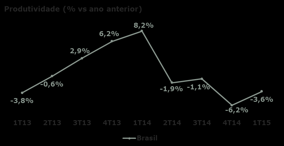 Comentário do Desempenho Comentário de Desempenho 1T15 No 1T15, as Operações Internacionais 8 cresceram 39,6% em BRL, representando 24,3% da receita líquida consolidada (18,4% no 1T14).