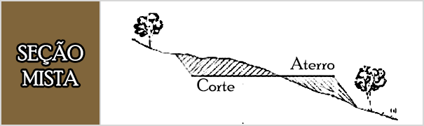 2.3 Misto: É um tipo de movimentação que envolve o corte e o aterro. Na parte do aterro também é necessário à compactação do material (manual ou mecânica). 2.