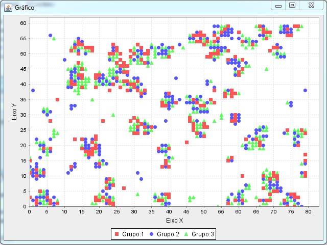 38 Figura 19: Distribuição dos dados antes da execução do algoritmo de agrupamento Figura