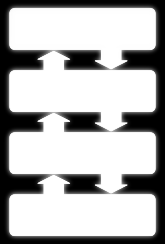 Sistema Operacional Conjunto de programas que inicializam o hardware do computador; Fornece rotinas básicas para o controle de dispositivos; Fornece gerência, escalonamento e interação de tarefas;