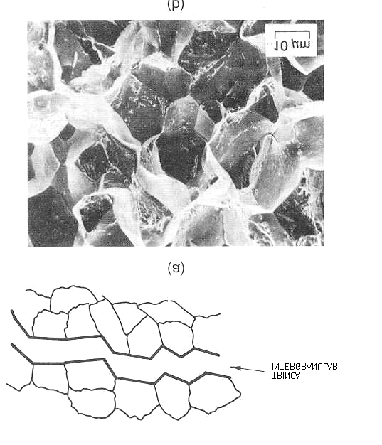 grãos são mais frágeis que o reticulado cristalino. Isso ocorre, por exemplo, em aços inoxidáveis que são acidentalmente sensitizados.