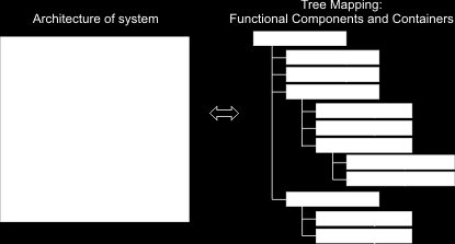 conjunto de interfaces) bem definida e documentada, que deve poder ser acessada em tempo de execução do software gerado pela composição.