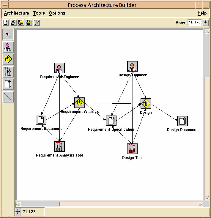 exemplo de arquitetura de processo completa definida pelo Process Architecture Builder (FANTINATO, 1999). FIG 3.1 - Exemplo de uma arquitetura de processo, definida no ambiente ExPSEE.