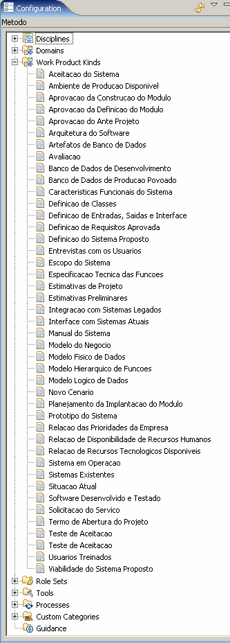 Ainda modelando as tarefas, ao se identificar seus artefatos de entrada e saída, estes foram modelados no conteúdo