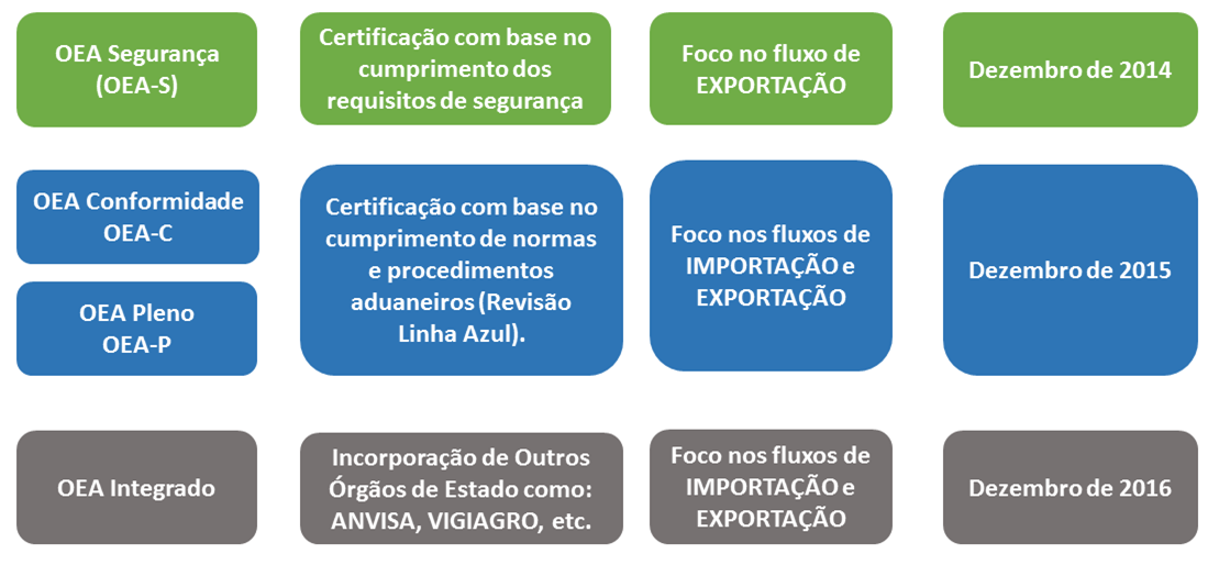 Implementação