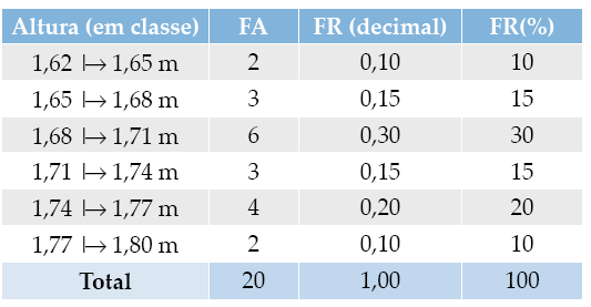 Qual foi a média de livros vendidos durante essa semana?