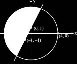4h H h H 4 Questão 1 - (UNESP SP) Dentre as regiões sombreadas, aquela que representa no plano cartesiano o conjunto U x,yr y x 1e x y 4 é: 01) 0) 0) 04) 05) A reta y = x