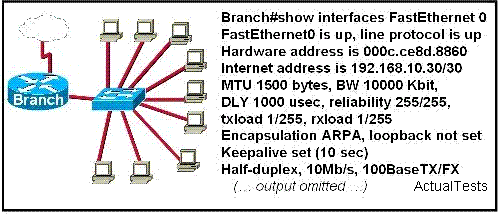 103. Um roteador foi configurado para fornecer os nove usuários na rede local da filial com acesso à Internet, como mostrado no diagrama.