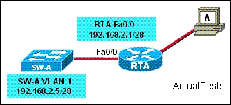 142. Consulte a exposição. A estação de trabalho deve ser capaz de executar telnet para mudar SW-A através do roteador para fins de gestão.
