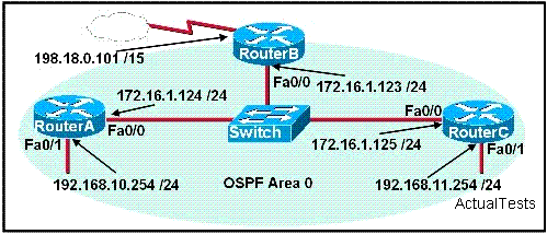 34. Um administrador de rede configura os roteadores no gráfico para OSPF. O processo OSPF foi iniciado e as redes foram configuradas para a Área 0, conforme mostrado no diagrama.