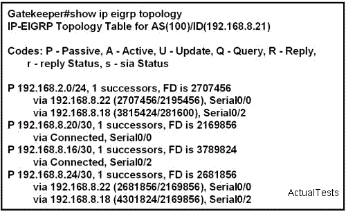 54. Com base na tabela de topologia que é mostrada na exposição e assumindo que a variância não está configurado para EIGRP, que via ou vias deverao aparecer na tabela de roteamento? A. D 192.