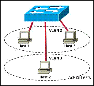 59. Qual o esquema de endereçamento IP está correto sobre a topologia apresentada na exposição? A. host 1-192.168.10.22/24; host 2-192.168.10.23/24; host 3-192.168.11.23/24; B. host 1-192.168.10.22/24; host 2-192.168.10.23/24; host 3 192.