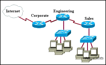 70. Um administrador de rede gostaria de implementar NAT na rede mostrada no gráfico para permitir usar um esquema de endereçamento privado