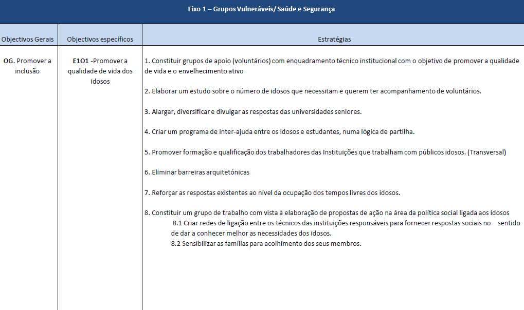 Anexo III Estratégias do PDS apresentadas em Plenário do CLAS (As estratégias podem ter sofrido