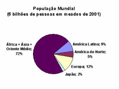 Figura 2. Acesso a produtos patenteados.