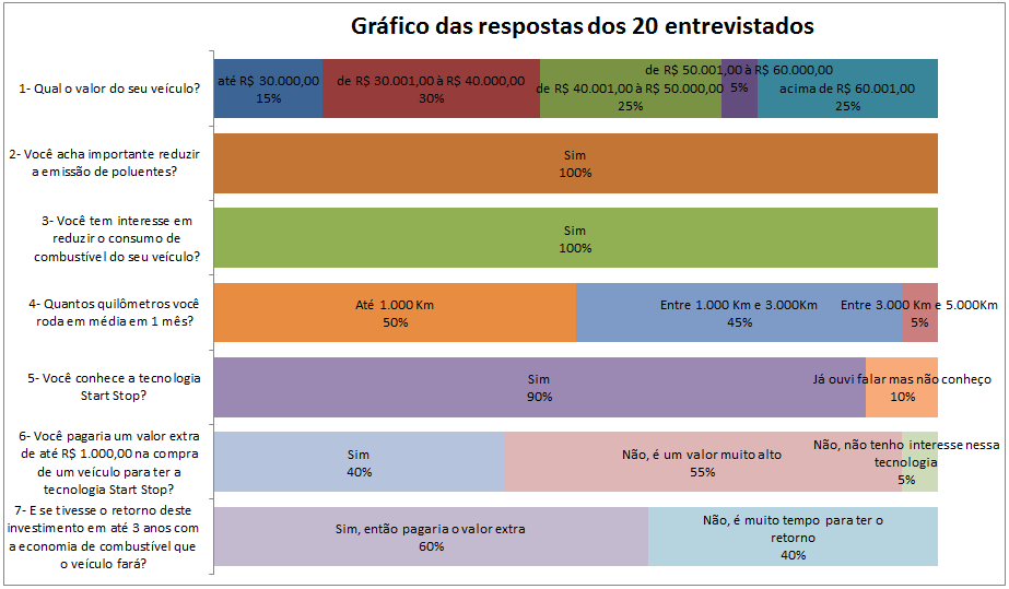 APÊNDICE C Gráfico das