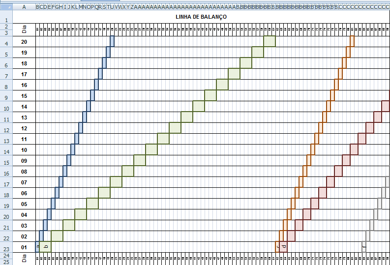 CAPÍTULO 4 MODELO PROPOSTO Figura 45 - Linha de Balanço elaborada no MS Excel É aconselhável ter atenção ao elaborar um planeamento através da ferramenta Linha de Balanço pois traçar apenas linha