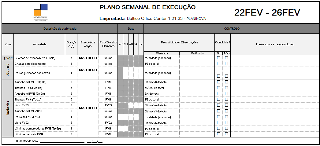 APLICAÇÃO DE FERRAMENTAS LEAN NO PLANEAMENTO DE OBRAS Figura 49 - Plano semanal de execução do caso de estudo 4.3.
