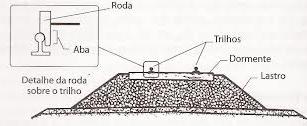 processo de substituição de toda a brita instalada para que a operação do sistema possa atender ao planejamento diário estabelecido de viagens e tenha a infraestrutura necessária já estabelecida.