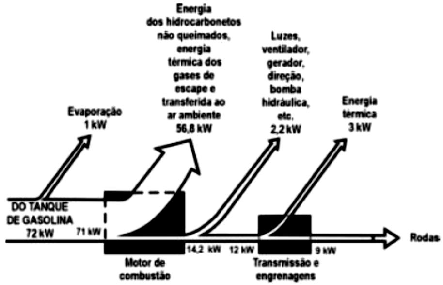 133 Dentre as afirmações acima, somente está(ão) correta(s): (A) I. (B) II. (C) III. (D) I e II. (E) II e III.