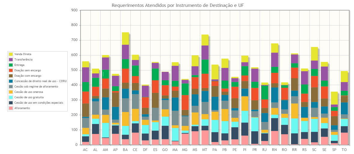40 Relatório de instrumento por superintendência 1.