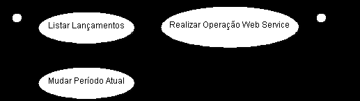 gerando demonstrativo com base no período em mês e ano selecionados. Atualizar Preferências: Captura a indicação do usuário para permanecer autenticado no sistema até a próxima troca de senha.