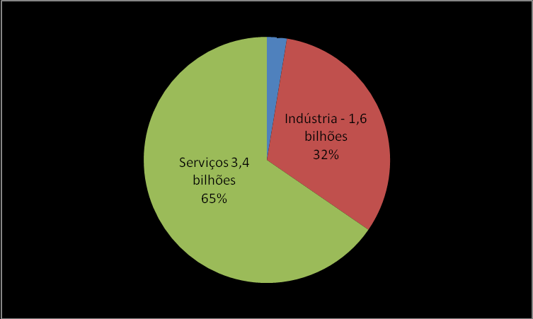 115 Gráfico 4.12: Participação do IDE por setores da Coreia do Sul, 1990 Fonte: Korea Eximbank. Elaboração própria.