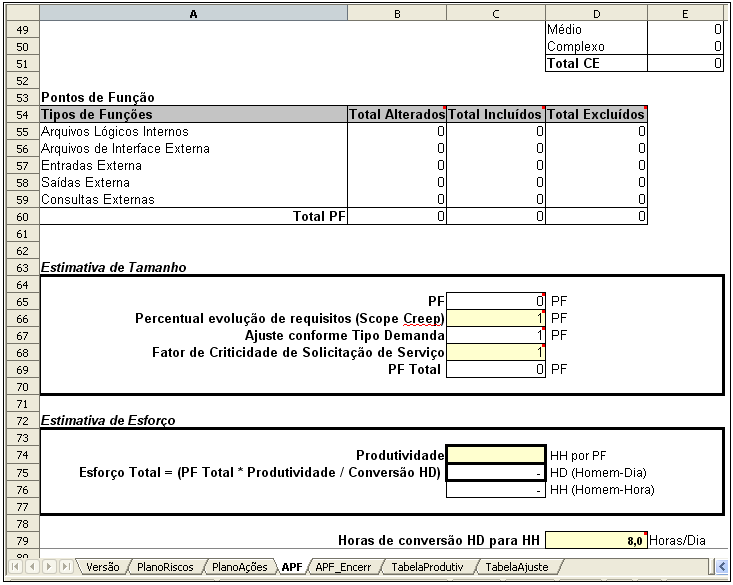 Figura 3: GPA Aba APF parte 2 Já ao executar a tarefa Encerrar Projeto, a primeira etapa é Analisar Resultados Realizados onde, para todos os projetos de software, deve-se apurar o tamanho efetivo do