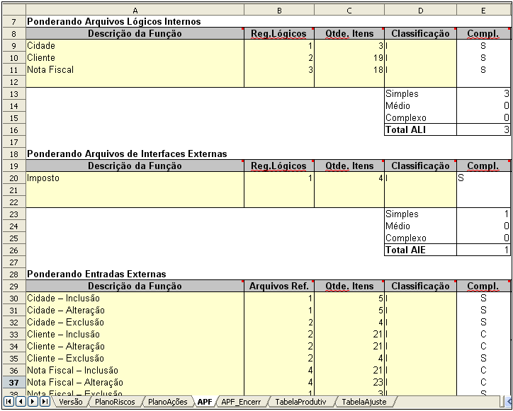 no dimensionamento do ALI Nota Fiscal.