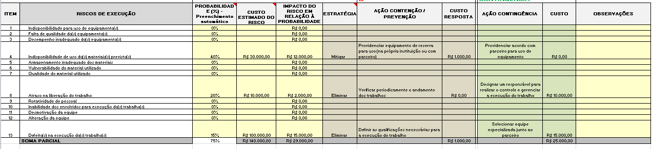 120 Figura 22. Exemplo de preenchimento da planilha referente às oportunidades identificadas na subcategoria Riscos de Execução.