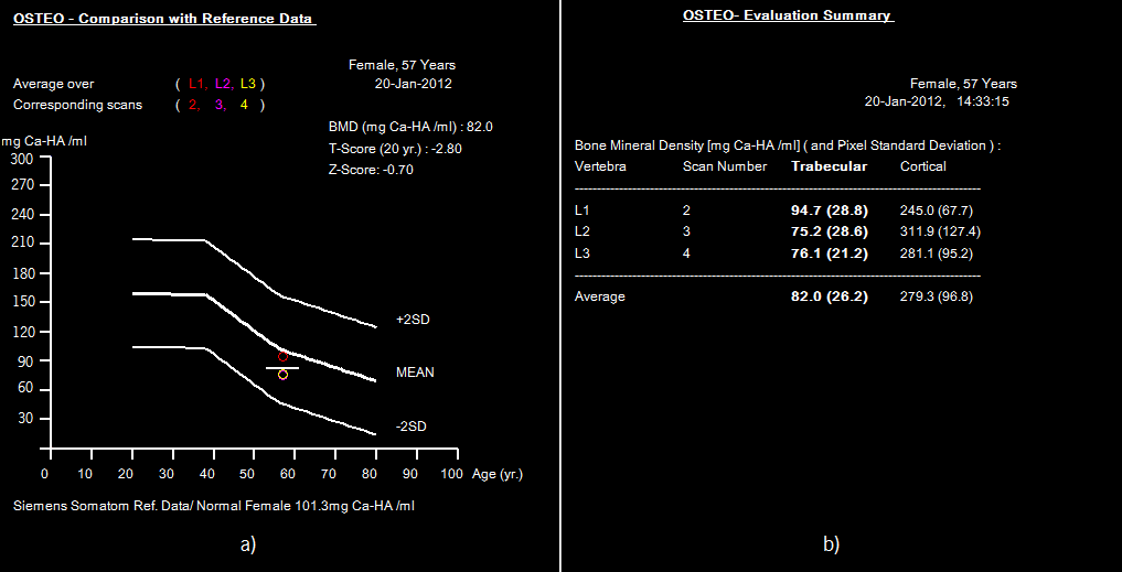 Análise e discussão de resultados Figura 4.