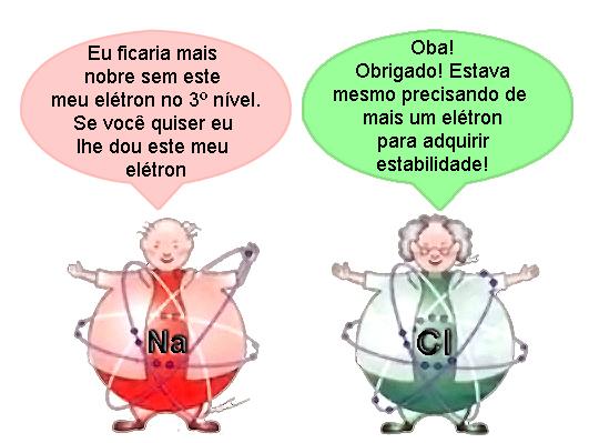 Um exemplo são os átomos neutros dos elementos sódio (K-2, L-8, M-1) e cloro (K-2, L-8, M- 7) nenhum deles está estável de acordo com a regra do octeto.