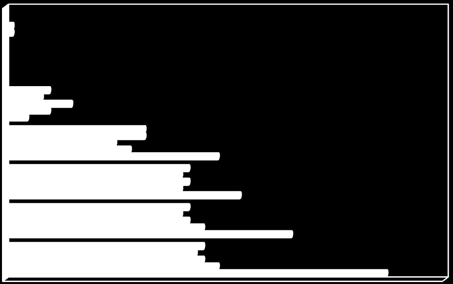 Alunos Aprovados Concretização do Processo de Bolonha 2, 18, 17, 16, 17, 16, 17, 16, 14, 13,63 14,44 14, 14,56 12, 12,16 1, 8, 1, 11, 12, 12, 11, 6, Genética Clássica e Molecular Microbiologia