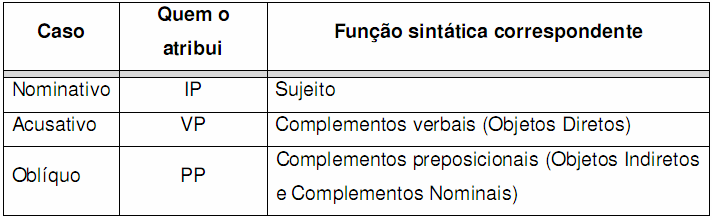 9879 pronunciados na estrutura sentencial.