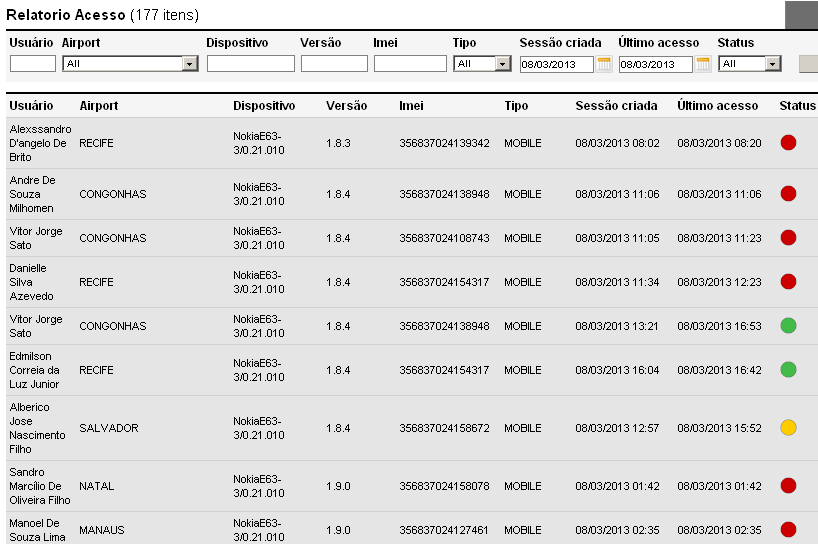 WEB Monitoramento de Acessos (restrito à Supervisores e Gerentes) Aplicável: Possibilita identificar compartilhamento de usuários, um dos motivos causadores de queda de acesso, celular não