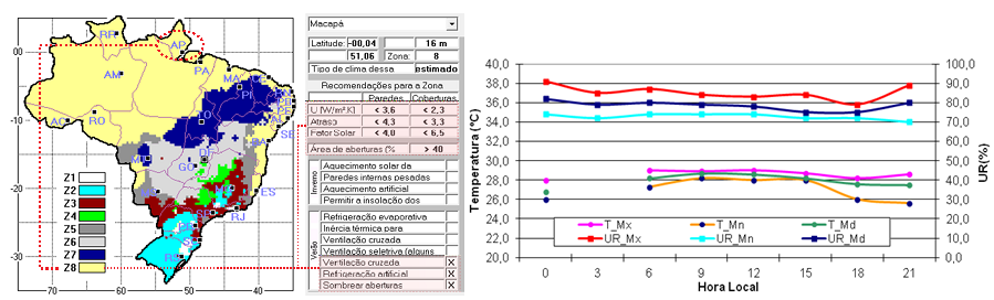 Estas zonas têm relação com as características climáticas das diversas áreas do território, que não obedecem ao mapeamento político ou divisão em estados ou regiões econômicas.