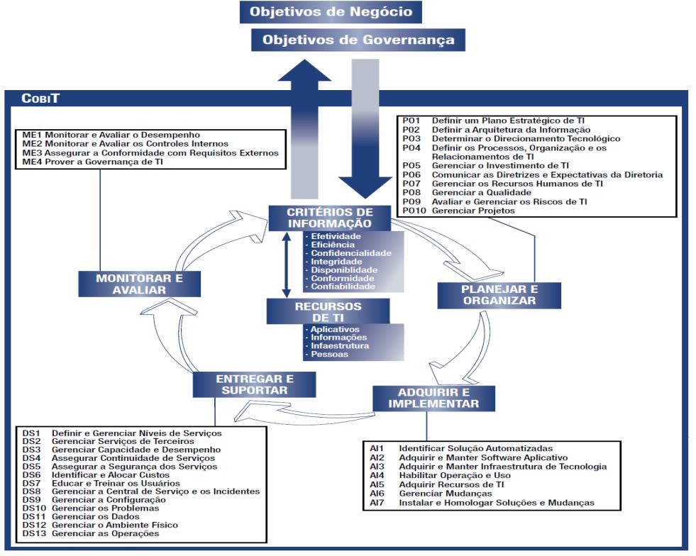 estabelecidos de produção, gerando melhorias na qualidade, no processo de fabricação e a redução dos custos de fabricação. (SAMPARA, MATTIODA e CARDOSO, 2009).