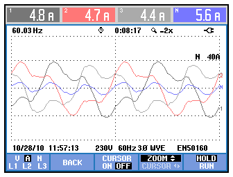 Na Figura 6., e nas que seguem o mesmo padrão, têm na linha superior os números,, e N que significam fases A, B, C e neutro, respectivamente.