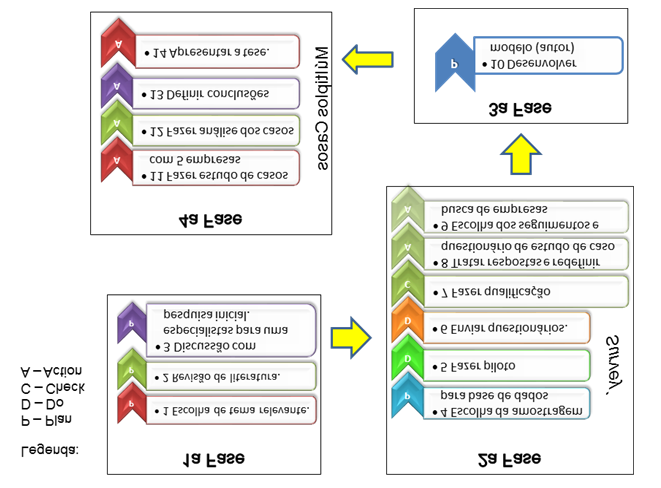 Engenharias Neste estudo, aplicou-se um pré-teste em três empresas, iniciando o tipo de pesquisa quantitativa; e realizou-se sua classificação pelo método descritivo, por meio de pesquisa