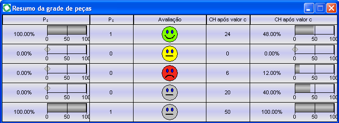 12 M-QIS Client - Long Term Analysis 2.2.1.2 Outros Graficos de resumo O Resumo de grade da peça, Avaliação Resumo de Características e Avaliação - gráficos Resumo Peças estão disponíveis com o item de menu avaliação da Peça.