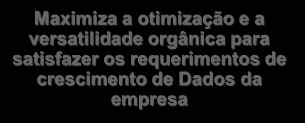 Proposta de Valor Diferenciada da Avaya Conexão permanente Componentes e desenhos inteligentes, redes potentes de transmissão nas quais se pode confiar plenamente Até 7 vezes melhor capacidade de