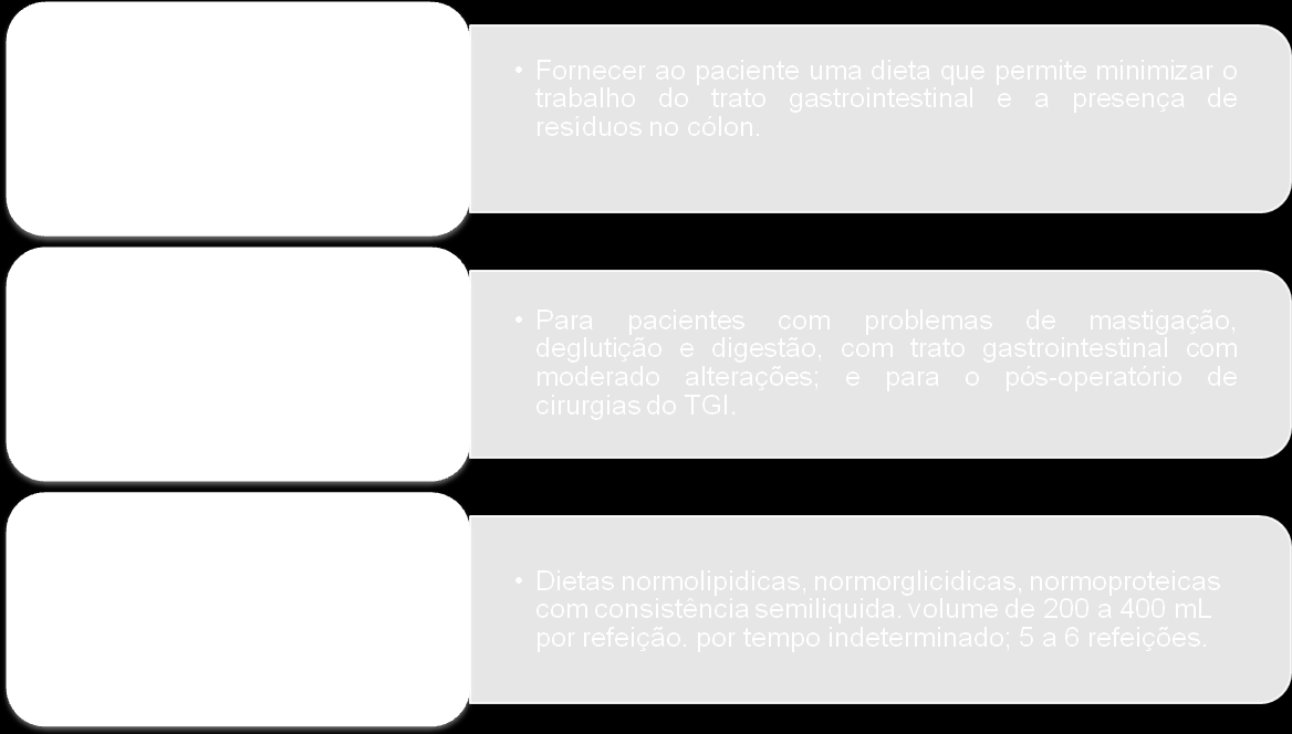 DIETA LÍQUIDA-PASTOSA OU PASTOSA LIQUIDIFICADA Alimentos